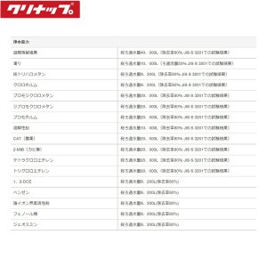 画像3: ZSRBZ300R14AC クリナップ CLEANUP ビルトイン浄水器交換用カートリッジ(ZSPBZ300R14AC用)