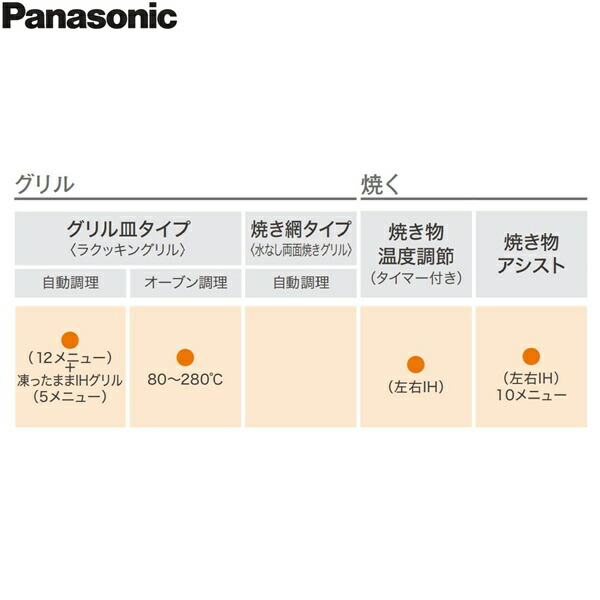 KZ-YG57S パナソニック Panasonic IHクッキングヒーター ビルトイン 3口IH 幅75cm ラクッキングリル搭載 Yシリーズ  AiSEG2対応 送料無料